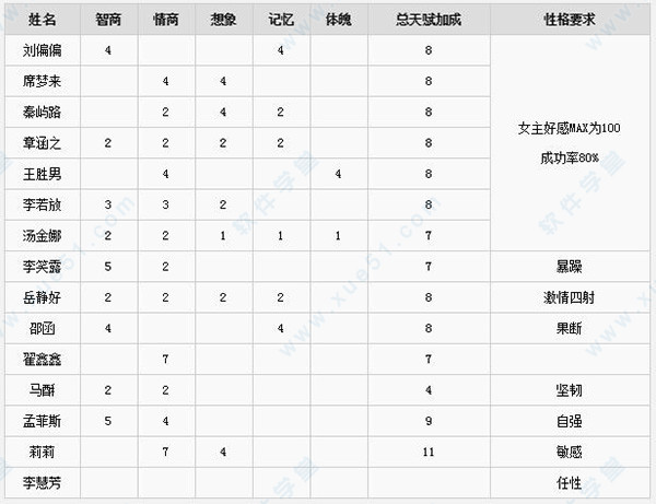 中国式家长steam版补丁 32/64位