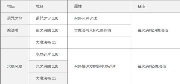 泰拉瑞亚2023最新免费版