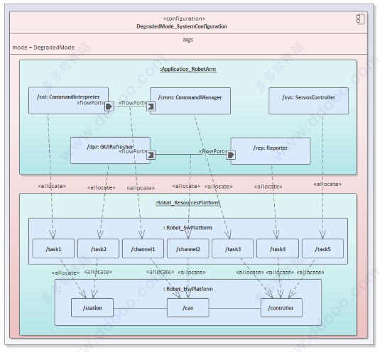 enterprise architect 15免费版 v15.0.1509