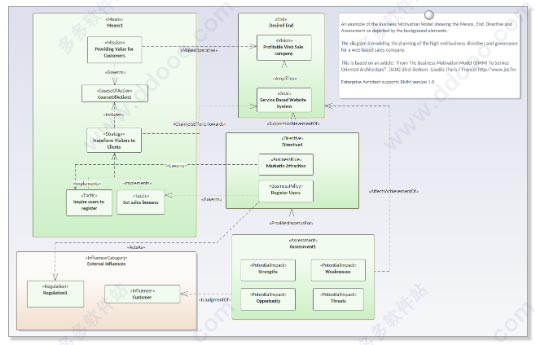 enterprise architect 15免费版 v15.0.1509