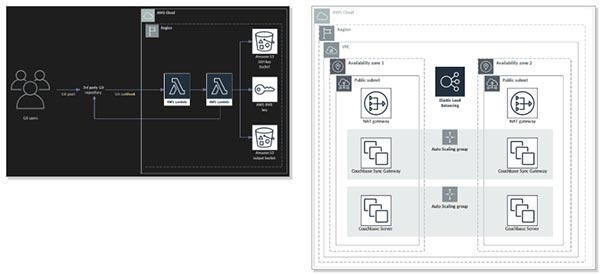 enterprise architect 15免费版 v15.0.1509