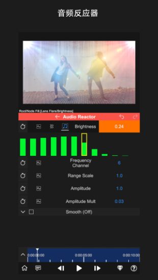 nodevideo中文版