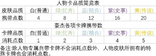 豪杰成长计划破解版