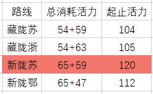 古代人生破解版内置修改器版
