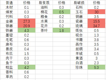 古代人生破解版内置修改器版