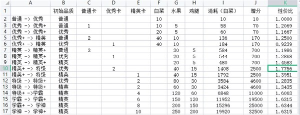 全民学霸破解版内置修改器版