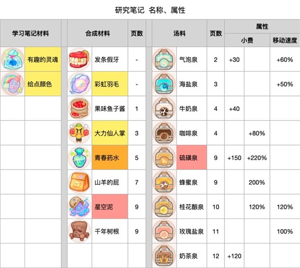 乌冬的旅店破解版