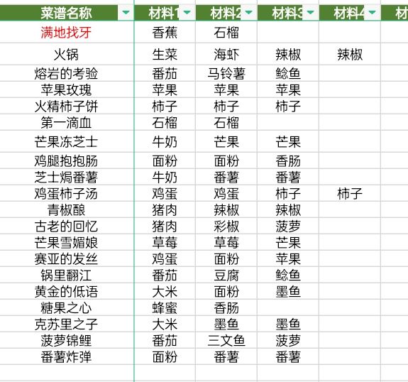 黑暗料理王破解版内置修改器版