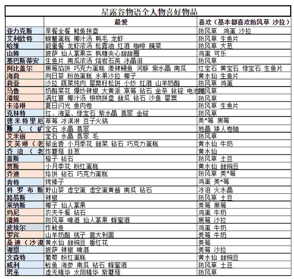 stardew valley手机版