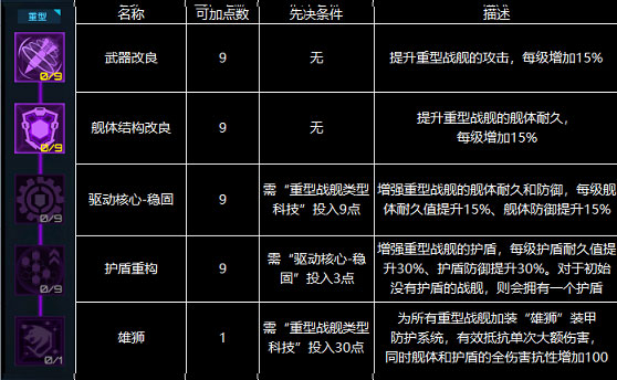 星际卫队九游版