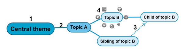 SimpleMind Pro电脑版