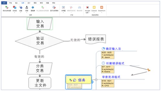 mindmanager2025中文版