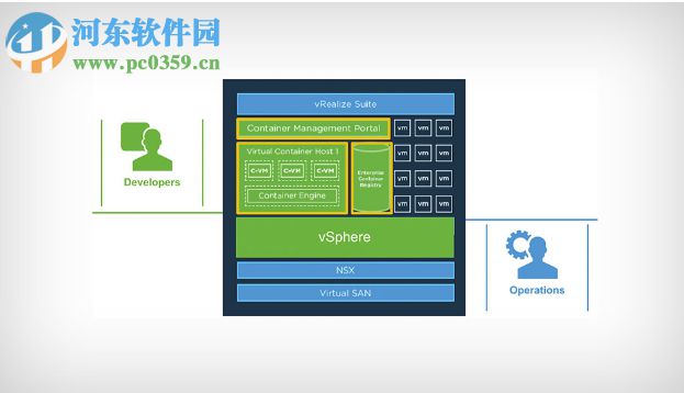 VMware vSphere 5.5下载(虚拟化操作系统)