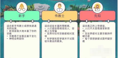 上帝模拟器免费版2023最新版