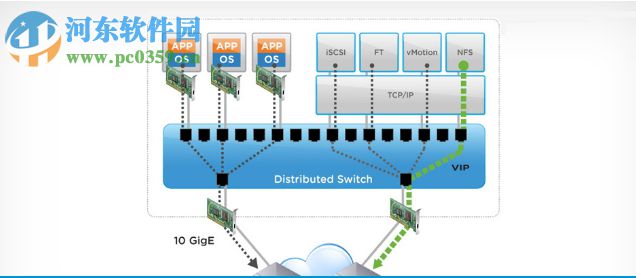 VMware vSphere 5.5下载(虚拟化操作系统)